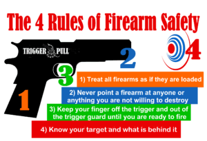 4 Rules of Handgun Safety