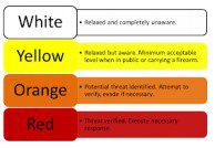 color code awareness chart