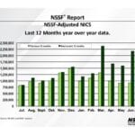 NSFF data and report