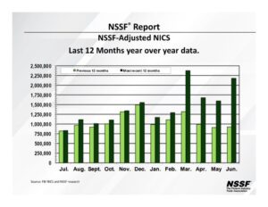 NSFF data and report