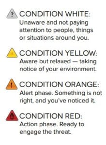 Color Codes of Awareness