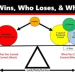 A Who Wins, Who Loses, & Why infographic