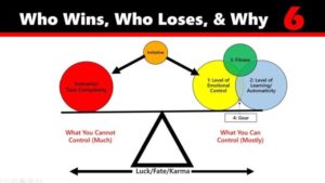 A Who Wins, Who Loses, & Why infographic